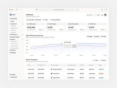 Kapita - Fintech Dashboard analytics business dashboard data driven ecommerce financial fintech revenue saas sales tracking ui ux web web design website