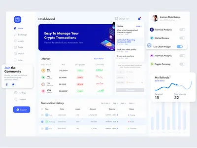 Cryptocurrency Dashboard admin panel app bank banking bitcoin coin crypto cryptocurrency currency dashboard design figma finance fintech panel ui ux wallet