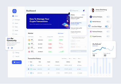 Cryptocurrency Dashboard admin panel app bank banking bitcoin coin crypto cryptocurrency currency dashboard design figma finance fintech panel ui ux wallet