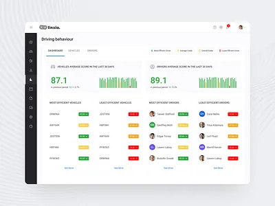 Linxio Vehicle Management System_Driving behaviour apps dashboard design interface tracking management system webapps