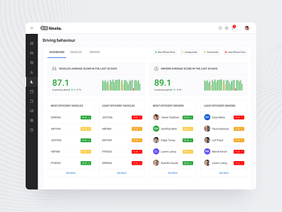 Linxio Vehicle Management System_Driving behaviour apps dashboard design interface tracking management system webapps