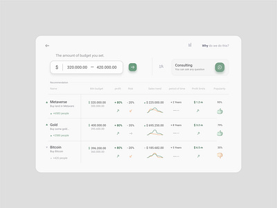 Budgii dashboard investing 1 product design ui uiux design ux web design