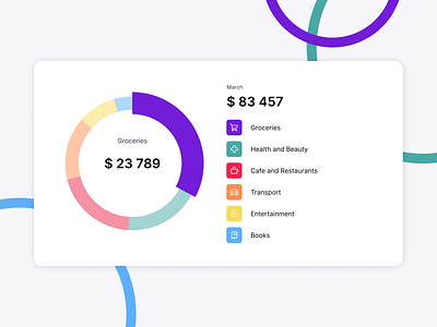 Radial Bar Chart visualization of expenses barchart chart design flat minimal ui web website