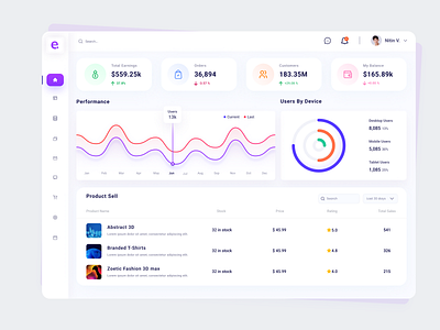 Dashboard Ui Design admin interface admin panel admin theme admin ui app design creative ui designer das dashboard ui dashbord amdin graphic design graphs list view logo modern ui nitin verma shopping app ui user dashboard ux research website design