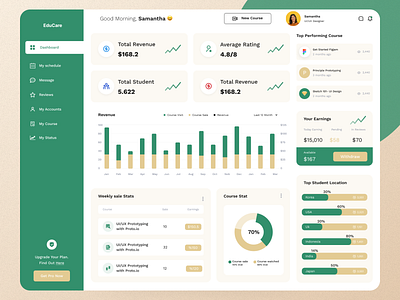 Teacher Dashboard chart charts clean collage dashboard dashboard design data design e learning education green learn minimal school student study teacher ui design ux design web design