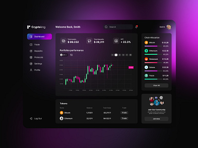 Crypto Dashboard Design creativedesign crypto cryptodashboard cryptodashboarddesign cyrptowebui dashboard dashboarddesign design figma nft nftcryptocurrencywebapp nftdashboard nftui templatedesign ui uidesign uikit uiux webapp websitedesign