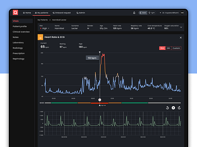 Quro Medical - Heart Rate & ECG Monitoring app dark mode dark ui desktop app docter ecg graphs healthtech heart rate medical ui ux vitals