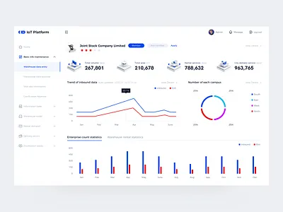 IoT Dashboard 3d app blue c4d dashboard design graphic design interface ui uiux ux web website