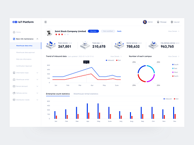 IoT Dashboard 3d app blue c4d dashboard design graphic design interface ui uiux ux web website