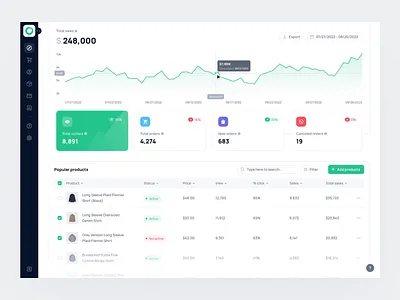 Chaps - Sales Analytics - Dashboard analytic branding component dashboard dipa inhouse interaction motion graphics onboarding sales sales analytics sign in sign up step by step style guide ui design user guide ux design web app web design website