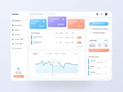 Teachers Dashboard Design branding clean creative dashboard design graphicdesign landingpage modern teachersdashboard teachersdashboarddesign trending ui ux