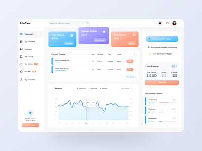 Teachers Dashboard Design branding clean creative dashboard design graphicdesign landingpage modern teachersdashboard teachersdashboarddesign trending ui ux