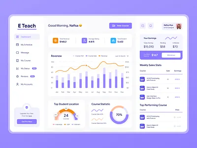 E Teacher Dashboard analytics chart creative dashboard e study online learning online study ui ui design ux design web design website design
