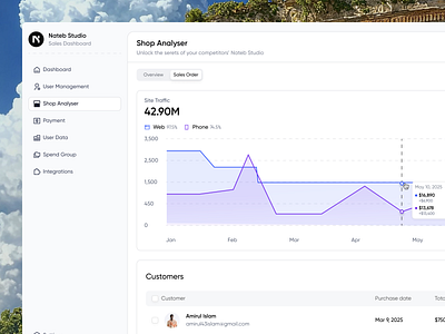 Nateb Studio Shop Analyser Design dashboard dashboard ui design product design sass sass product ui
