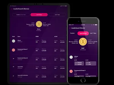 Leaderboard design app design arvind leaderboard omnichannel retail omuni retail retail store scoreboard store leaderboard ui ux design visual design