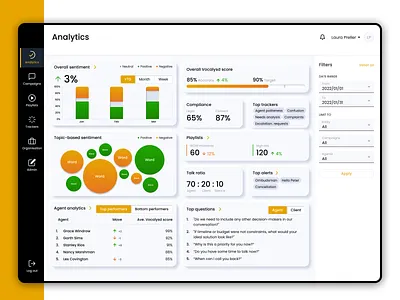 Vocalysd - Voice Analytics Tool analytics dashboard filter insights neumorphism transcribe ui ux vocalysd web app