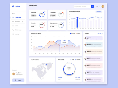 Property Management Dashboard - Quinta admin analytics animation clean customer dashboard dashboard dashboard ui design system housing motion graphics overview product design property dashboard prototype real estate rental property responsive design ui user interface