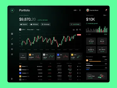 Crypto. Dashboard analytics asssets balance candlesticks cards chart coins crypto currency dashboard income invest logo portfolio price statistics symbol trade trading