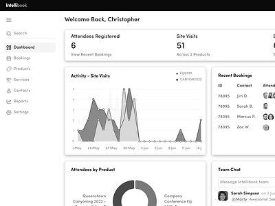 Travel Itinerary B2B SaaS wireframe aviation b2b booking chart concept flat flight graph minimal product design saas search sidebar travel ui ux wireframe