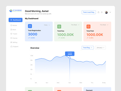 Student Management Dashboard Design app design application design dashboard dashboard design landing page design portal dashboard saas saas app trendy design web app web application