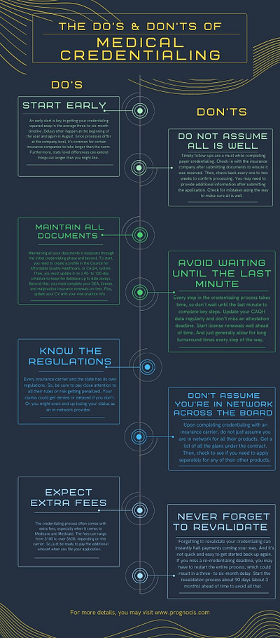 The Do’s & Don’ts of Medical Credentialing ehr ehr sofwtare emr health healthcare medical billing medical devices medical software