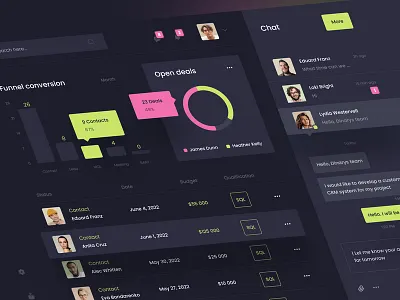 Scoring Tool Dashboard Design 3d animation branding creative crm dashboard dashboard design design graphic design illustration logo logodesign motion graphics ui ux uxui design vector