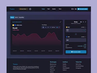 Todex Swap UI blockchain crypto decentralized defi swap trade trading web3