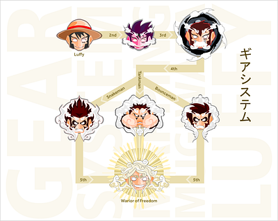 Luffy Gear System Mapping design illustration luffy mask maskrenaissance onepiece renaissance vectorart