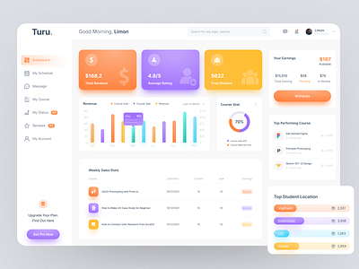 Teacher Dashboard dashboard data design e learning teacher