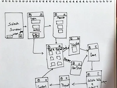 Food-First-Wire-Frame design figma food project sketch ui