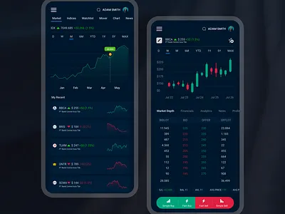 Binary option mobile app (Crypto/investment mobile app) app branding design graphic design typography ui ux