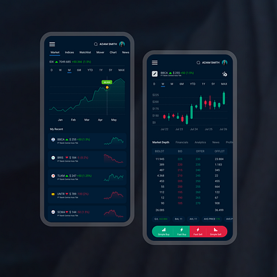 Binary option mobile app (Crypto/investment mobile app) app branding design graphic design typography ui ux