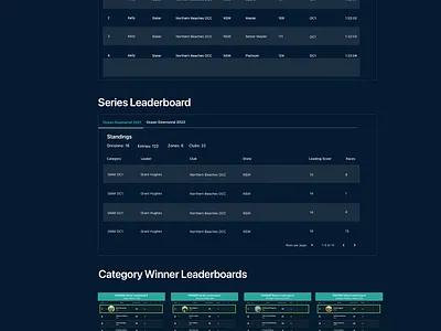 Australian Outriggers - Brand & Digital branding design interface ui ux