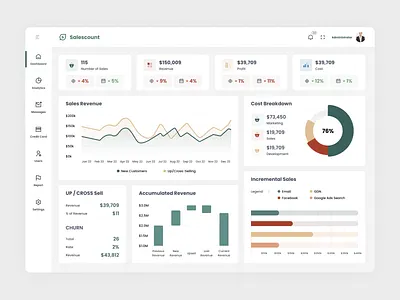 Salescount🌱 - Sales Dashboard Concept design mockup ui ux web web app web design website