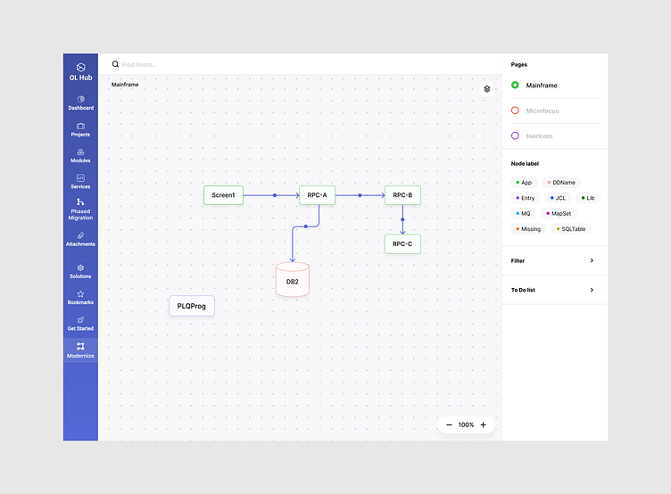 Phased Migration by Aziza Israilova on Dribbble