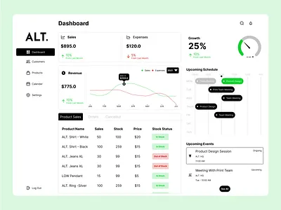 ALT. Sales Dashboard design ui ui design ux ux design web design