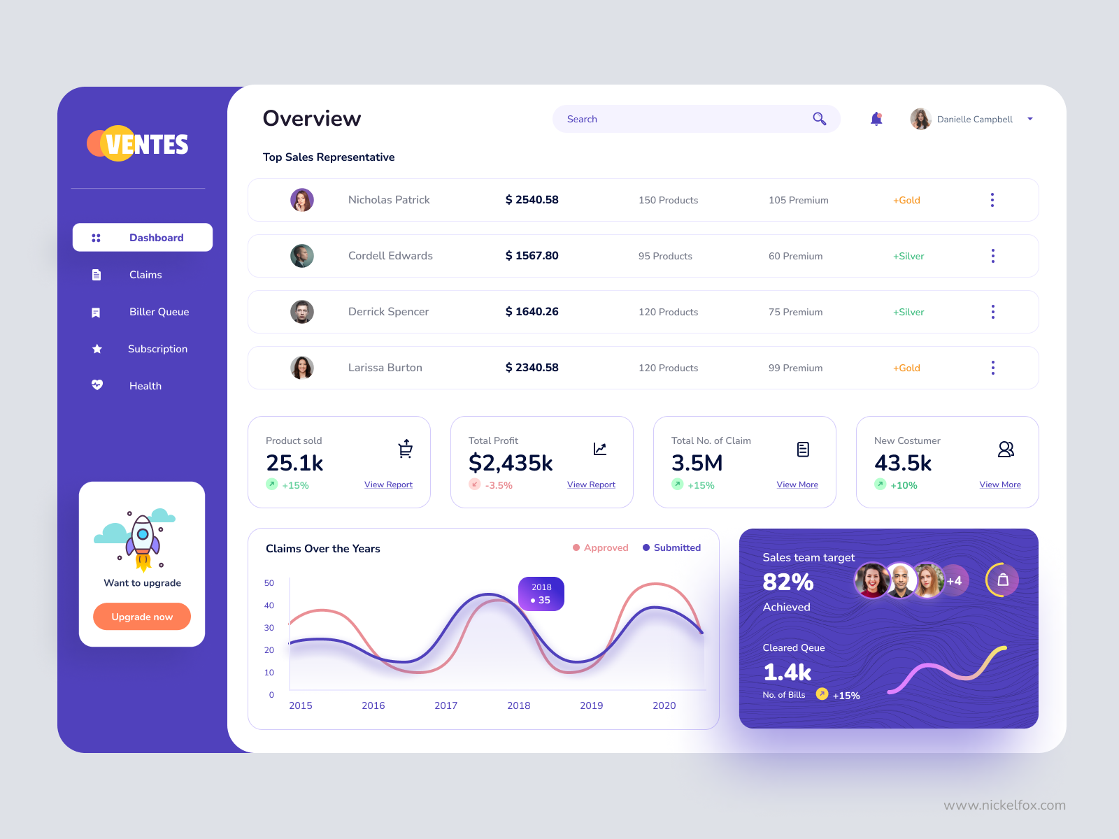 VENTES Admin Dashboard By Sumit Choudhary For Nickelfox UI UX ventes-admin-dashboard-by-sumit-choudhary-for-nickelfox-ui-ux