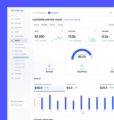 Financial Dashboard - side nav tree branding charts dashboard design figma graphic design illustration interactive logo nav tree navbar side nav sidenav stats tables ui ux vector