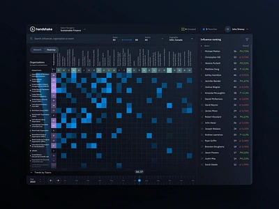 Dashboard Interface Design for Handshake animation charts dashboard data data viz design designer digital dots features filters illustration interactions interface map numbers responsive ui user interface ux