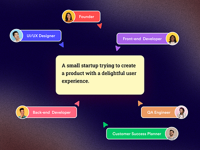 Start-up life be like (Team Collaboration) agency collaboration design development product design start up team user experience