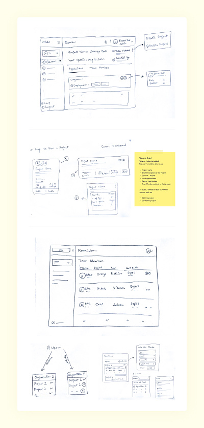 Product Design Process for Unikube annotations design agency design agency in california drawing germany notes pakistan process product design rough sketch ux wireframe