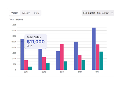 React chart templates for Figma & Chakra UI app design figma material responsive templates ui ui kit