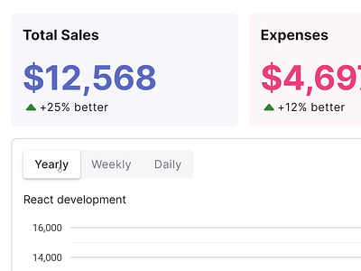 React dashboard templates for Figma & Chakra UI app design figma material responsive templates ui ui kit