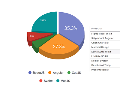 React pie chart template for Figma & Chakra UI app design figma material responsive templates ui ui kit