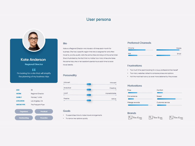 User Persona Animated Slide animation design power point presentation ui