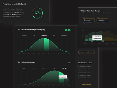 STELLARES - UX/UI Design ai analytics b2b dashboard design interface jobs neuron platform product design recruiting ui ux ux design web app