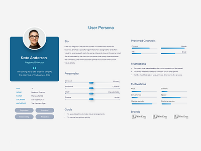 User Persona Slide power point pres presentation ui