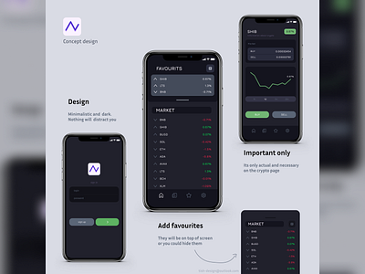 Crypto app concept (2/3) app app concept app design crypto design figma ui ux uxui