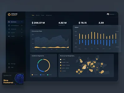 Dashboard // Retail Monitoring and Prediction System black chart clean dark dashboard design flat graph simple ui ux