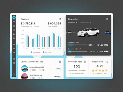 Dashboard for e-commerce car store cars conversion dashboard ecommerce interface kpi retention revenue ui ux web web app